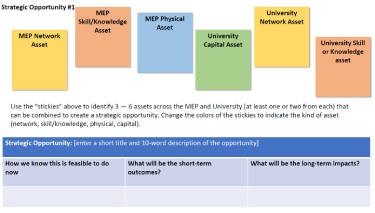 Asset and Opportunity Mapping Tool Image