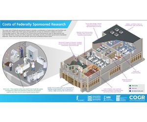 Costs of Research Infographic