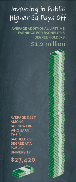 Image of debt versus earnings.