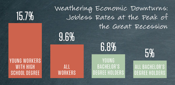 RecessionUnemployment.jpg