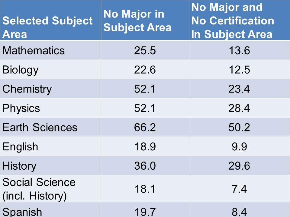 Table%20of%20out%20of%20field%20teachers.jpg