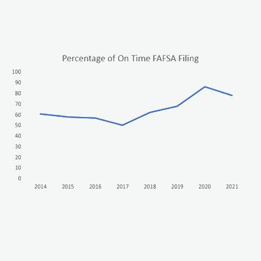 UMaine Graph