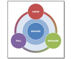 Economic Engagement Framework