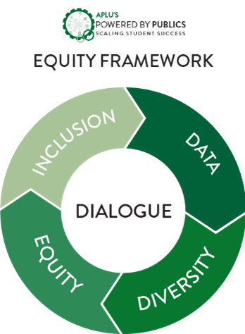 Image of equity framework graphic