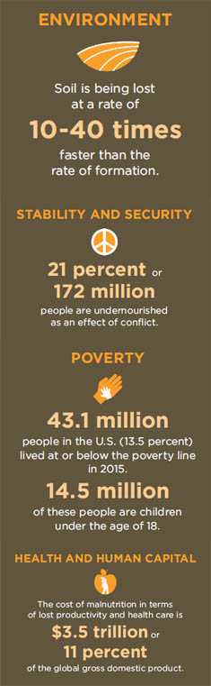 food-security-all.jpg
