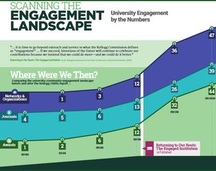 Engagement Graphic